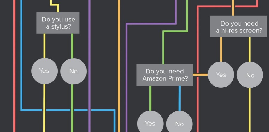 How Much Will You Pay For a Quality Computer Tablet?