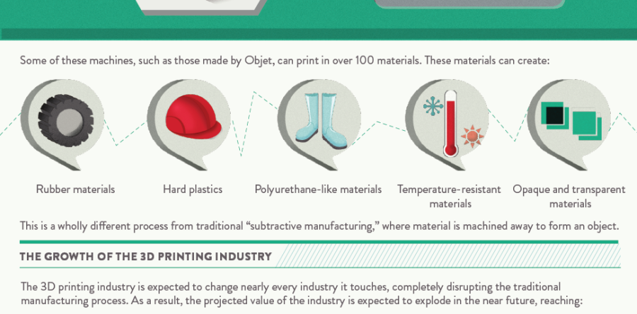 How Does A 3D Printer Work