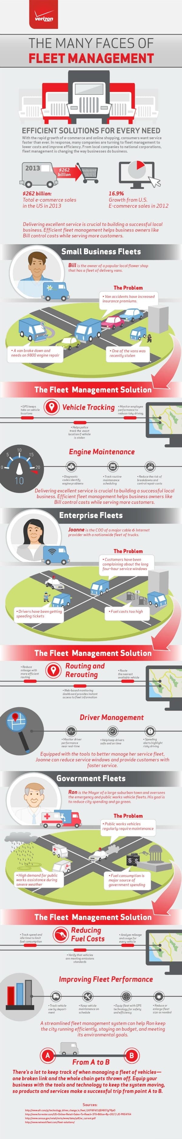 How Fleet Management Software Works - Infographic
