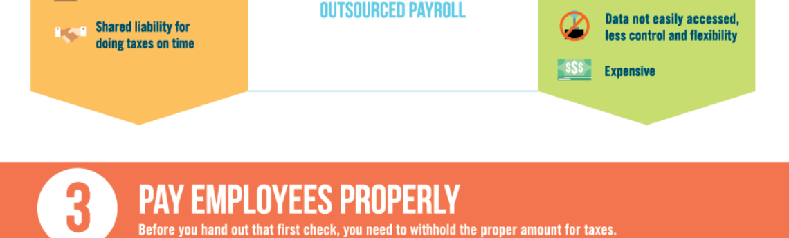 How To Set Up Payroll