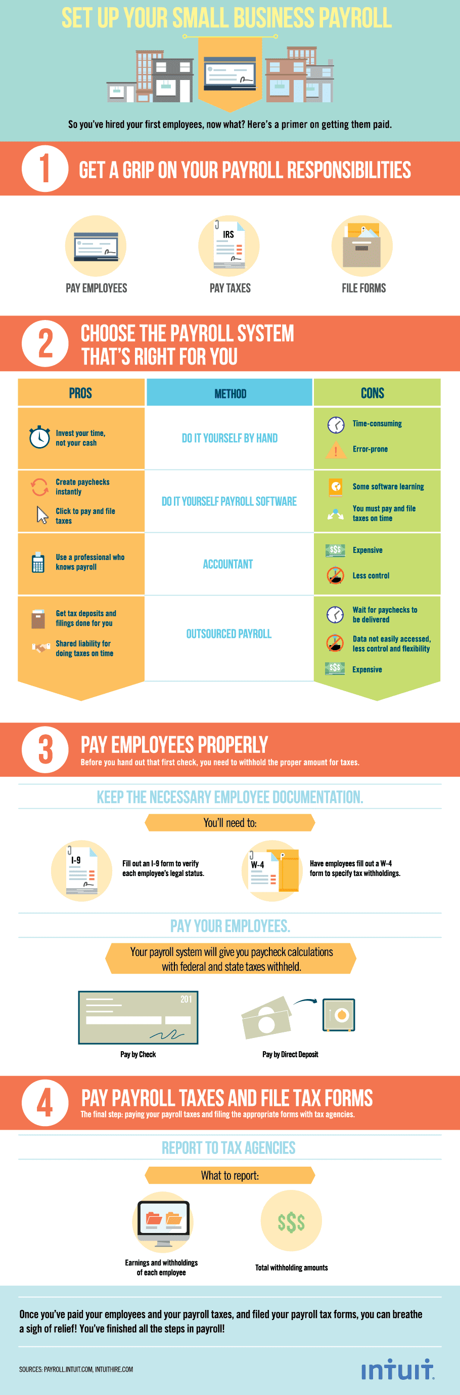 How To Set Up Payroll For A Company - Infographic