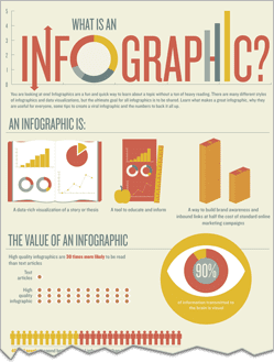 Google Adwords vs Content Marketing Infographic