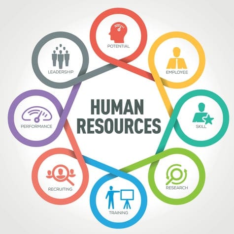 HR Outsourcing