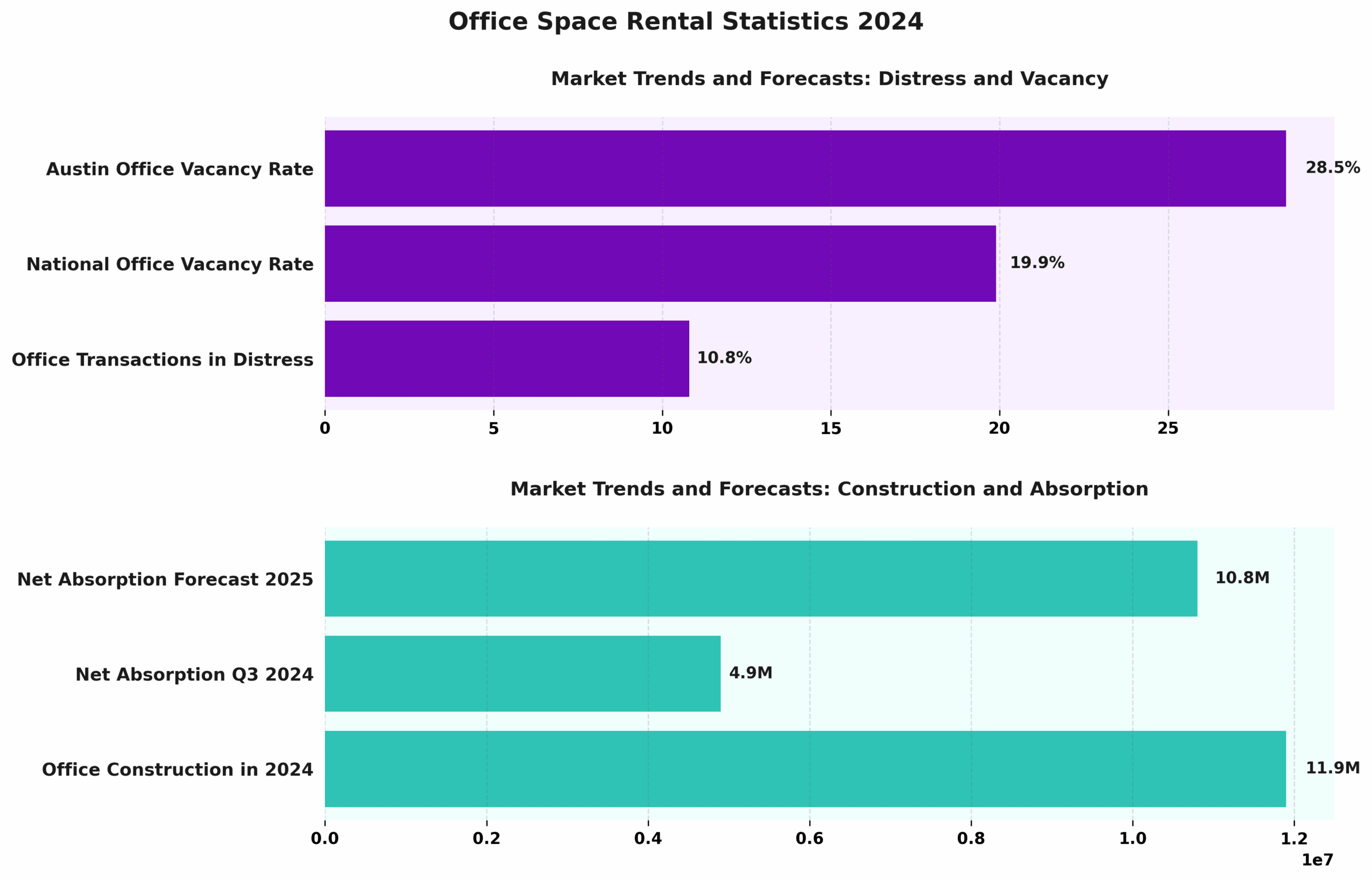 Office Space Rental Statistics Infographic Office Space Rental Statistics Infographic