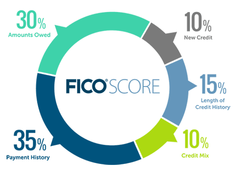 What Credit Score Is Needed For Small Business Loan