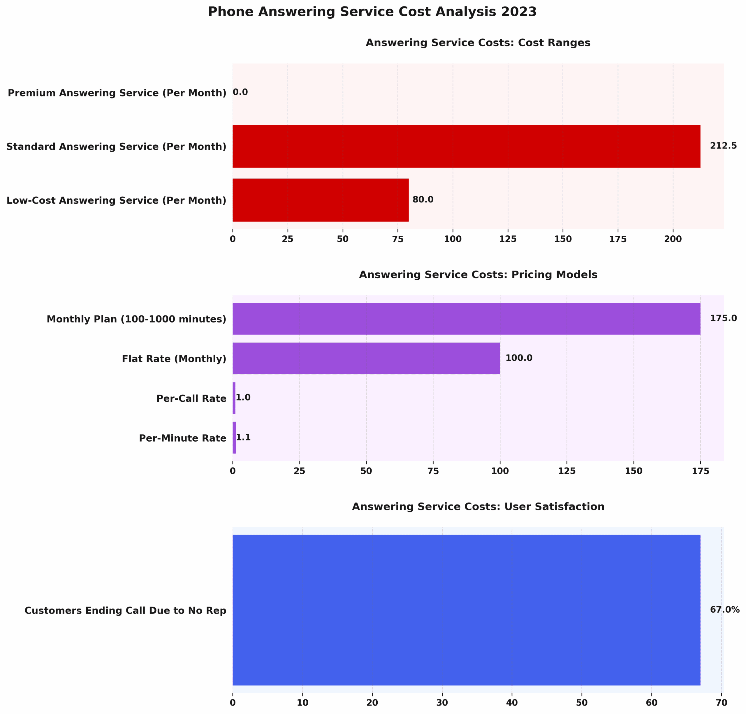 Answering_Service_Cost_Analysisi_infographic