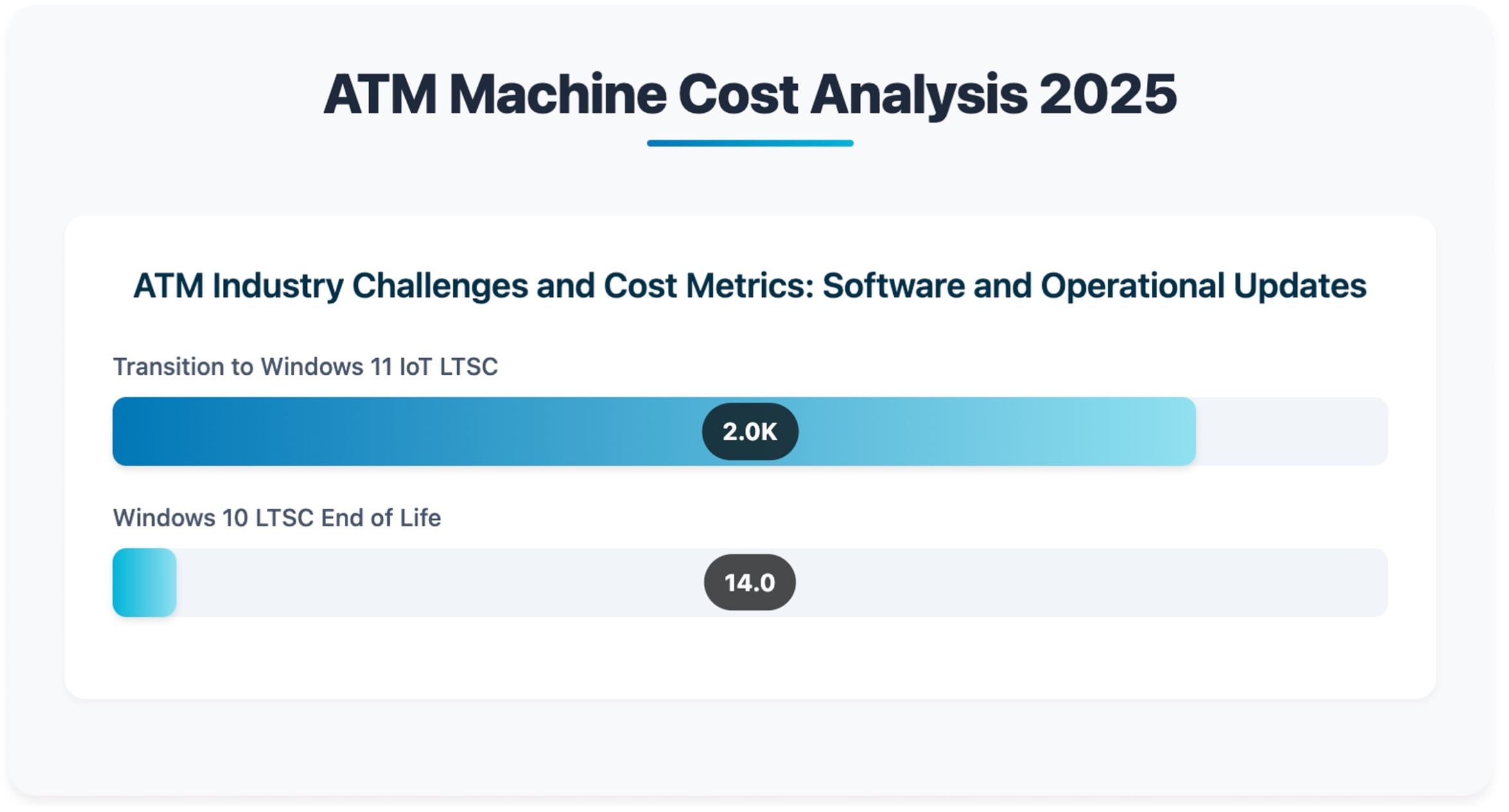 ATM Machine Cost Analysis 2025 Infographic