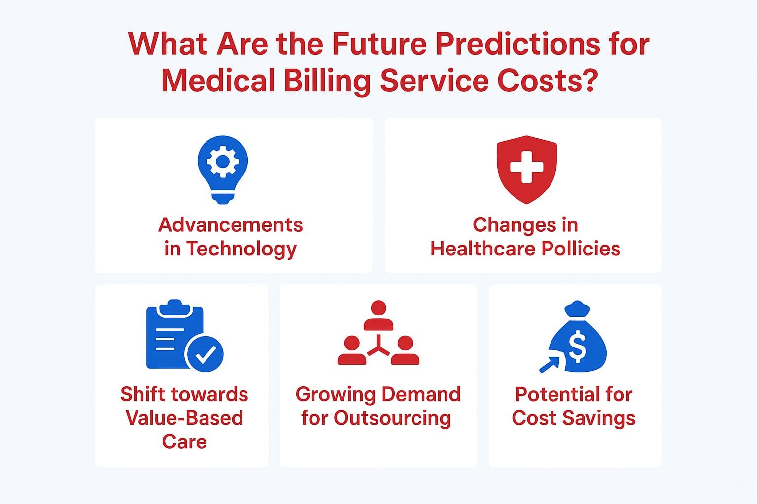 Expected Costs for Medical Billing Services