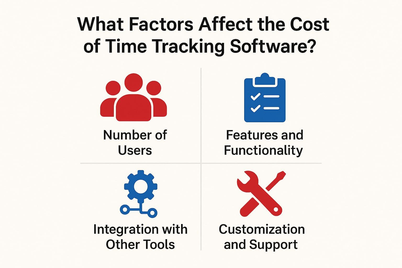 What Factors Affect the Cost of Time Tracking Software?