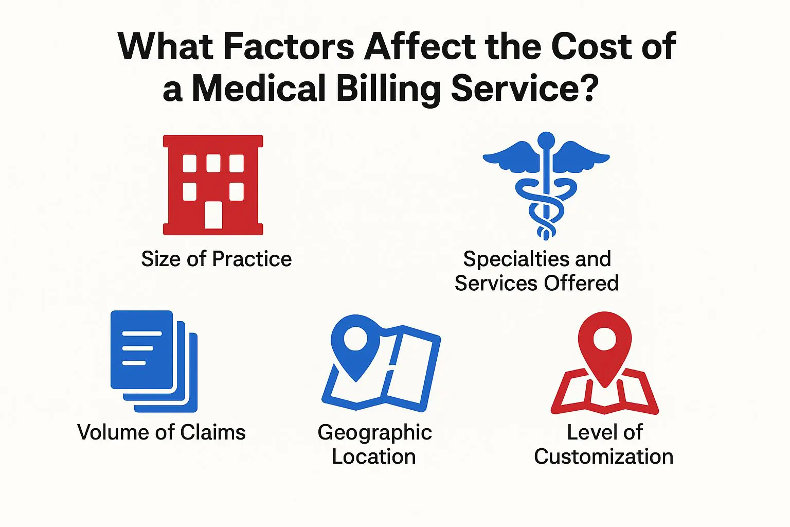 Factors That Affect the Cost of  Medical Billing Services
