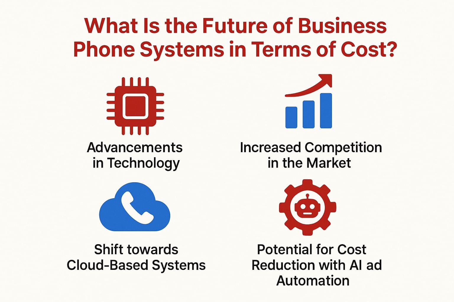 Future Business Phone Systems Cost 