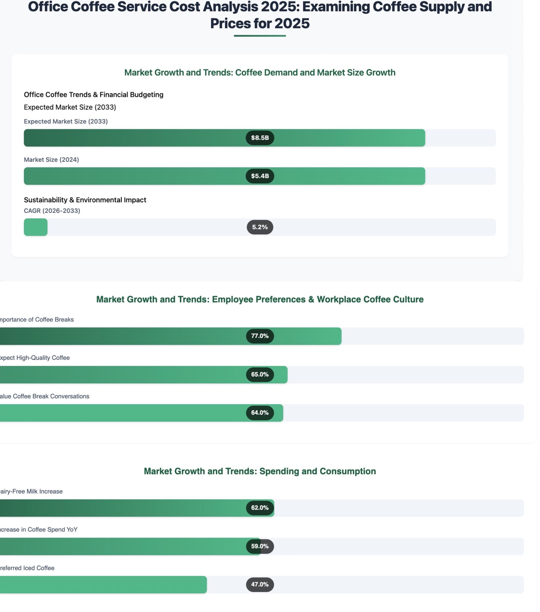 Office Coffee Service Cost Analysis 2025 Infographic