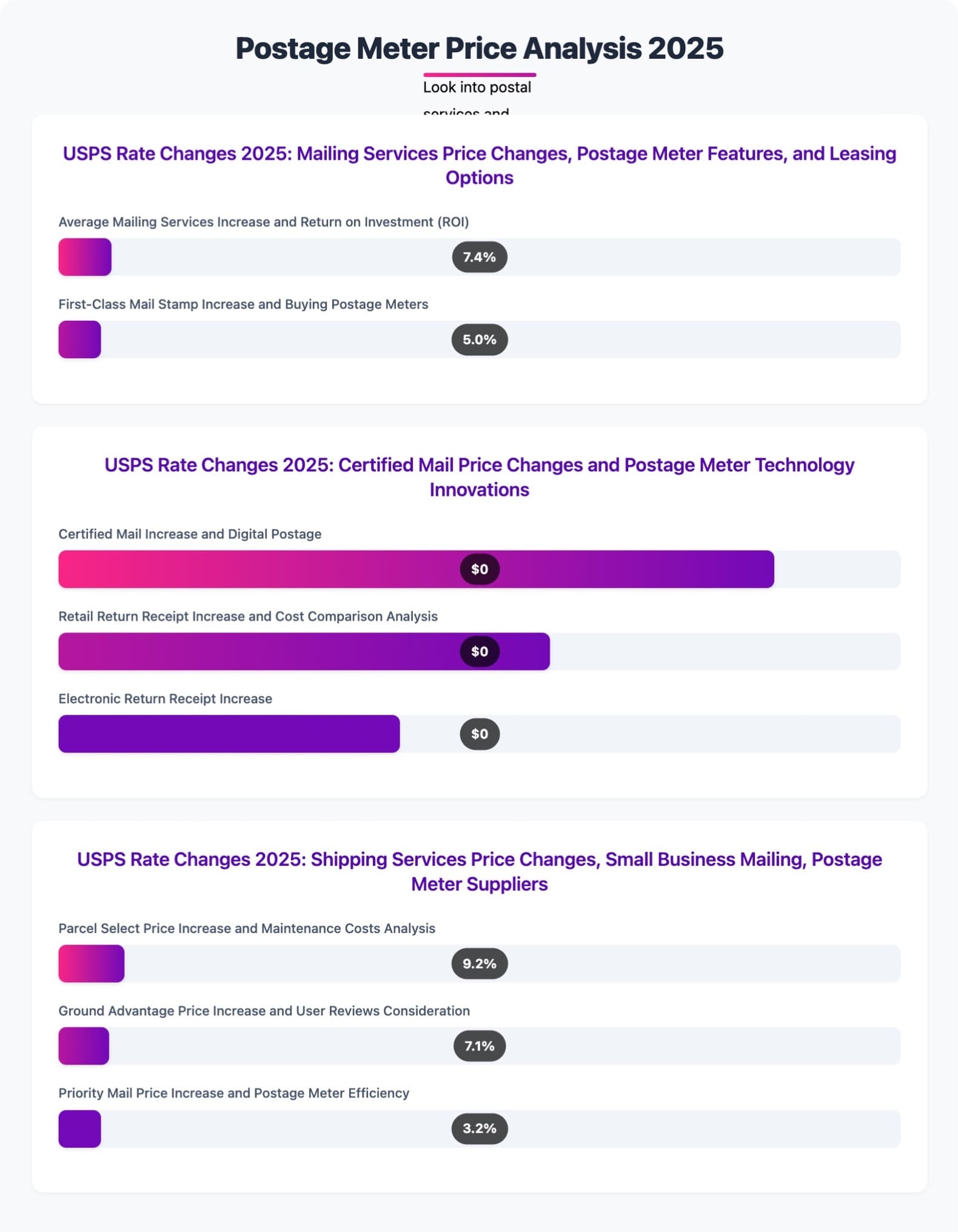 Postage Meter Price Analysis 2025 Infographic