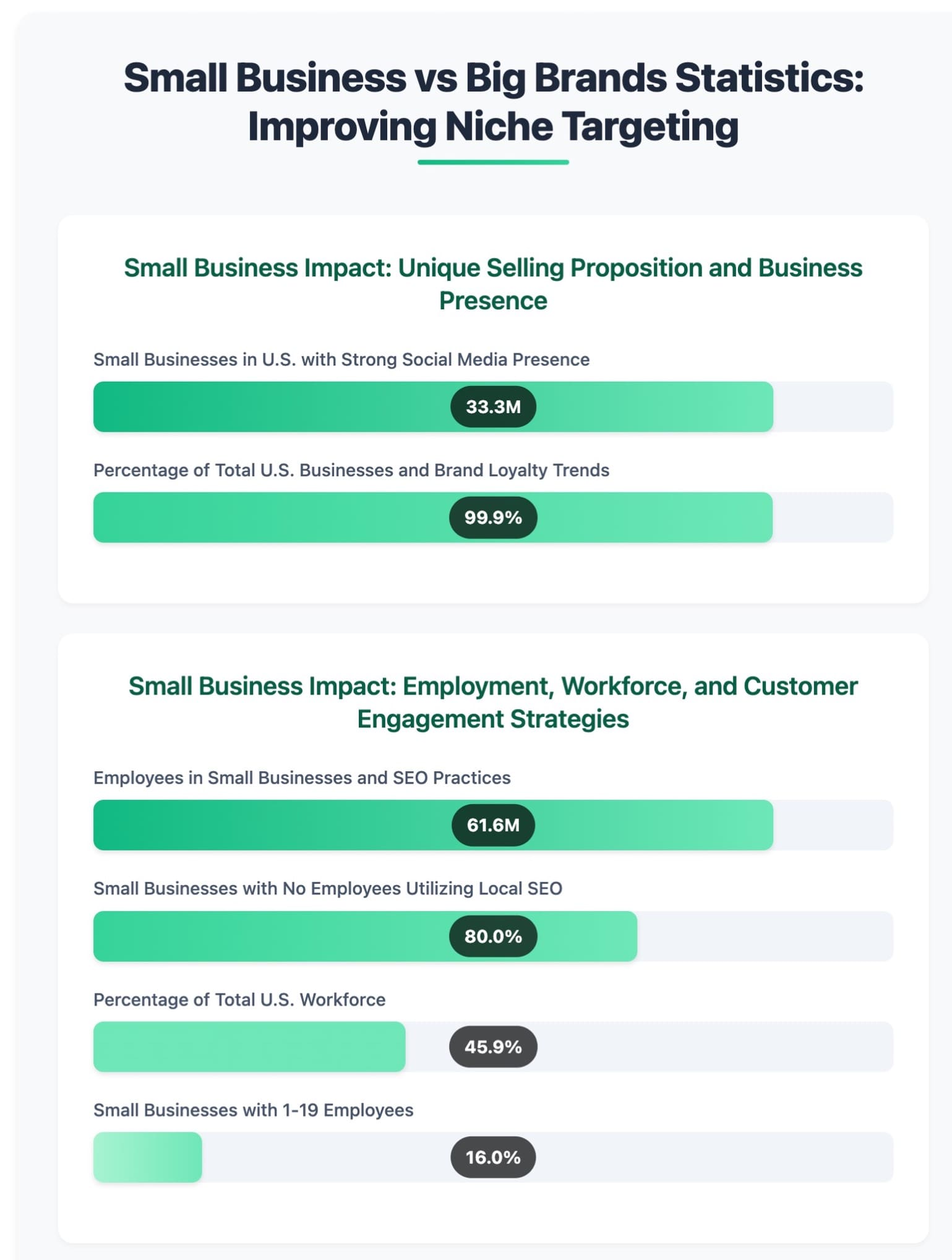 Small Business vs Big Brands Statistics InfoGraphic 1 Small Business vs Big Brands Statistics InfoGraphic 1