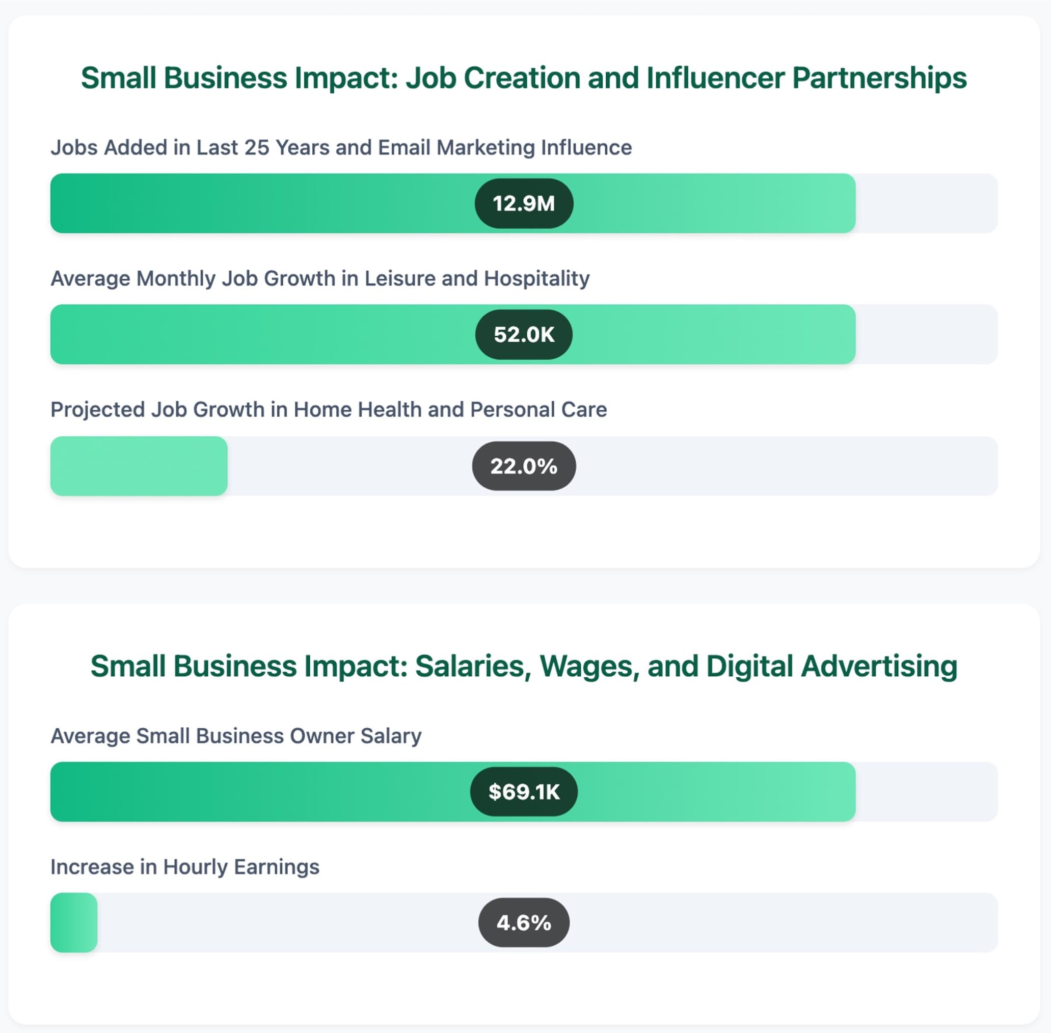 Small Business vs Big Brands Statistics InfoGraphic 2 Small Business vs Big Brands Statistics InfoGraphic 2