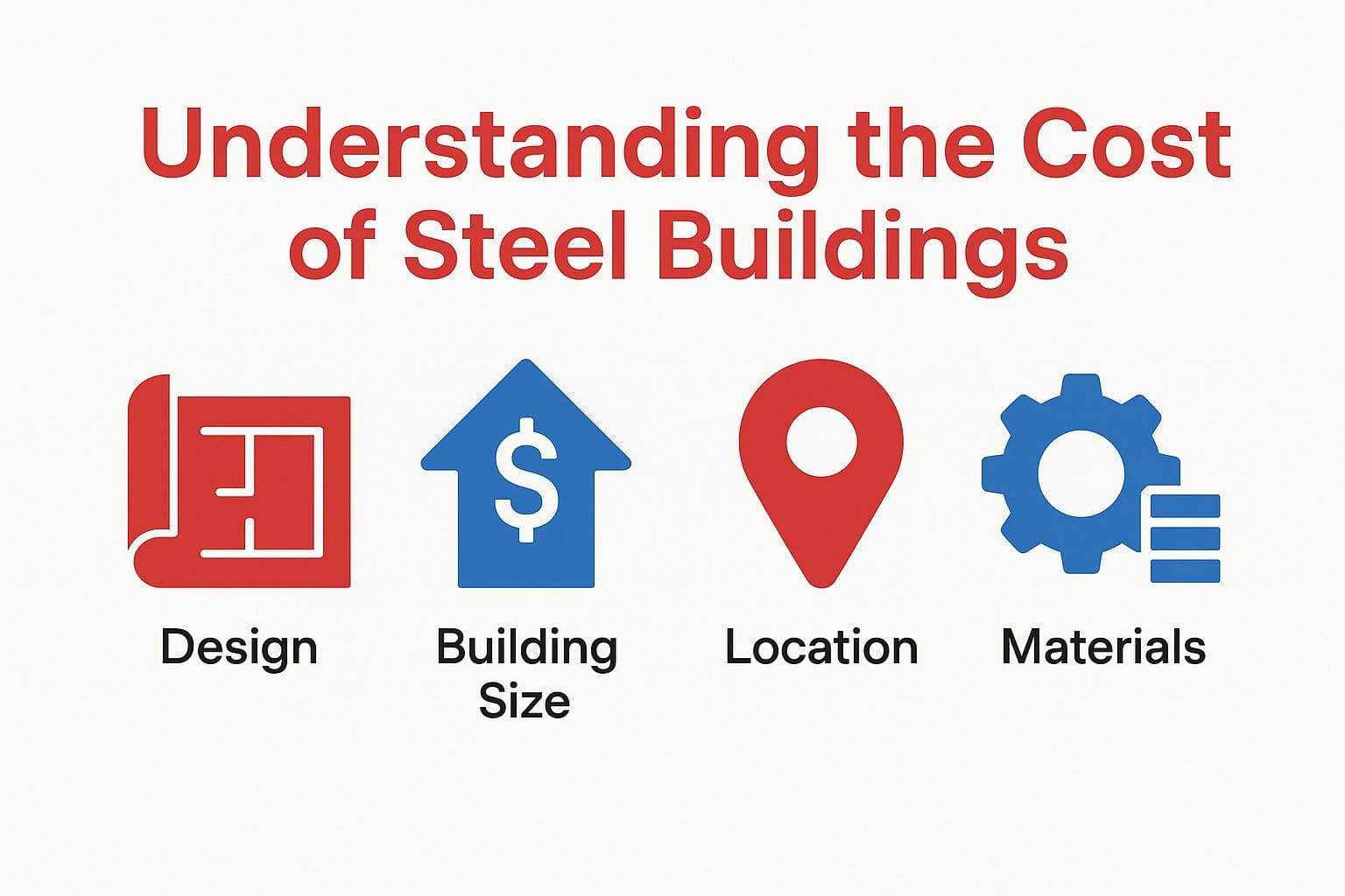 Steel building cost explanation Steel building cost explanation