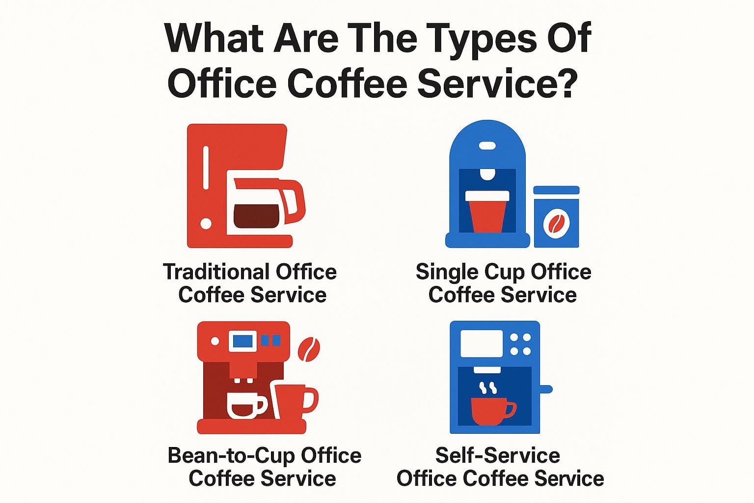 Types Of Office Coffee Service