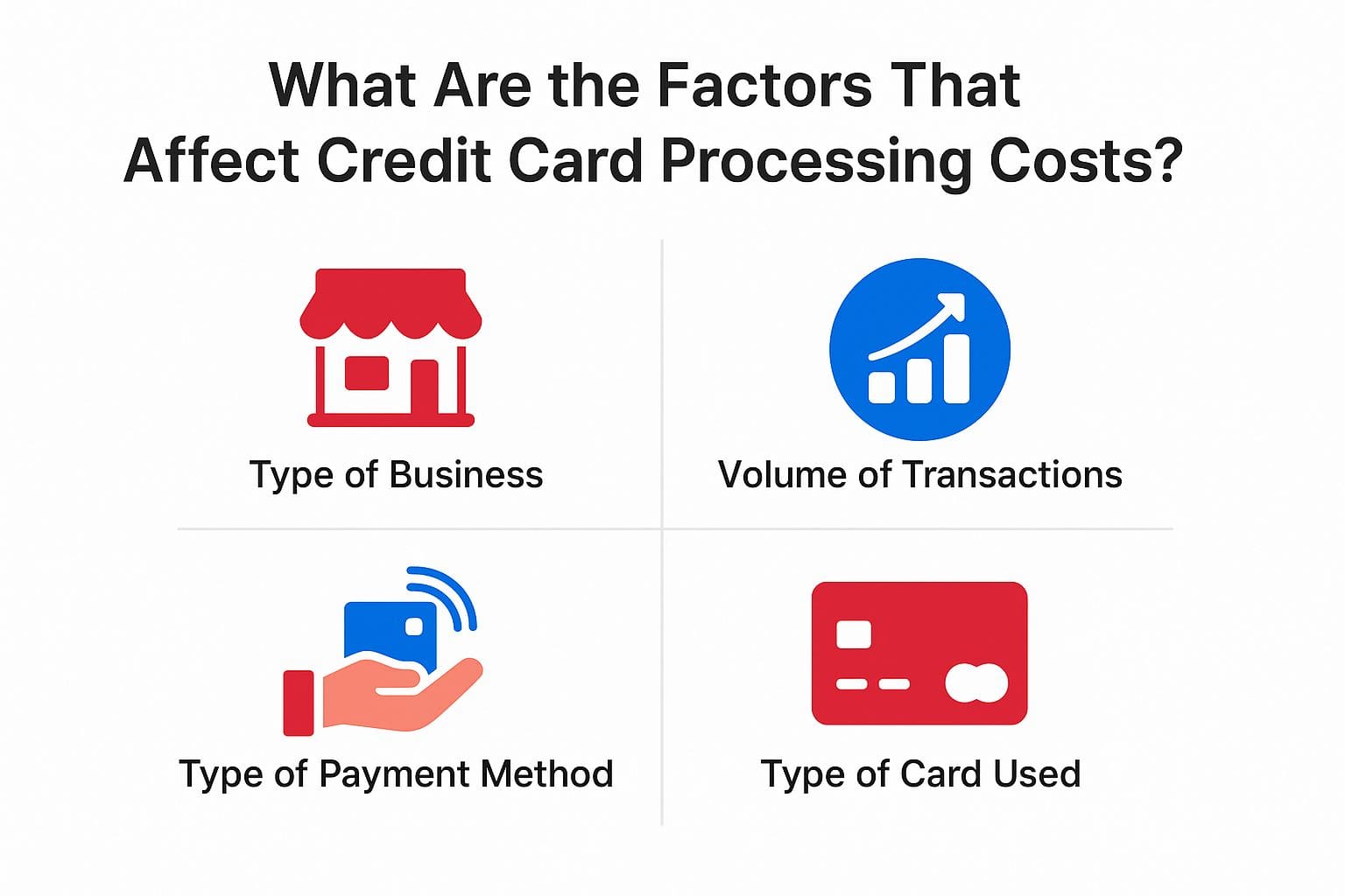 What Are the Factors That Affect Credit Card Processing Costs?