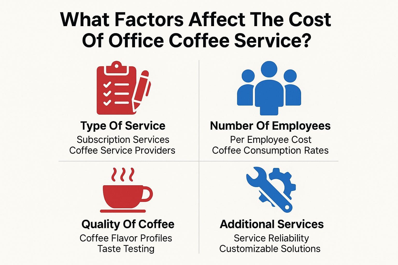 What Factors Affect The Cost Of Office Coffee Service?