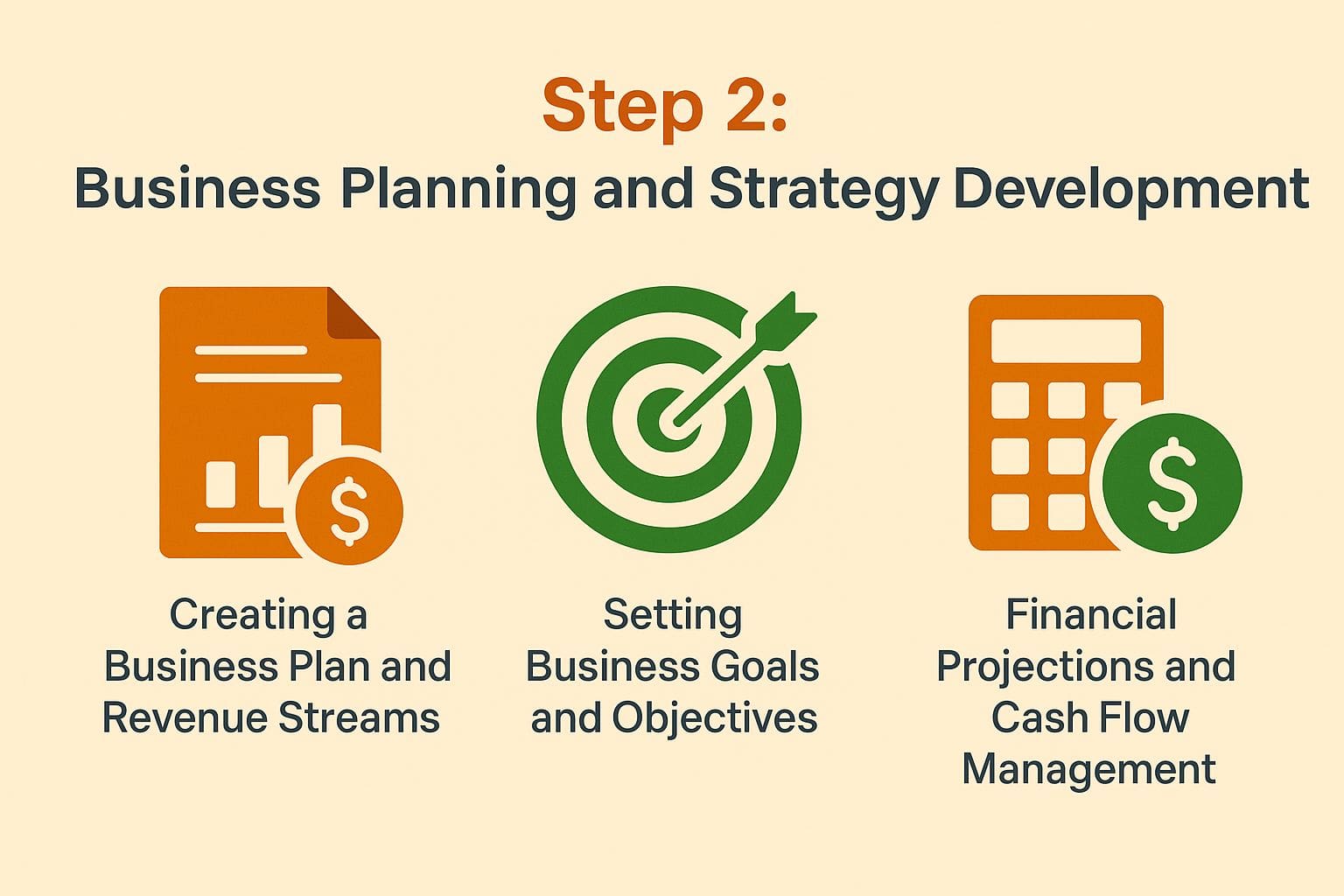 Step 2: Business Planning and Strategy Development Step 2: Business Planning and Strategy Development