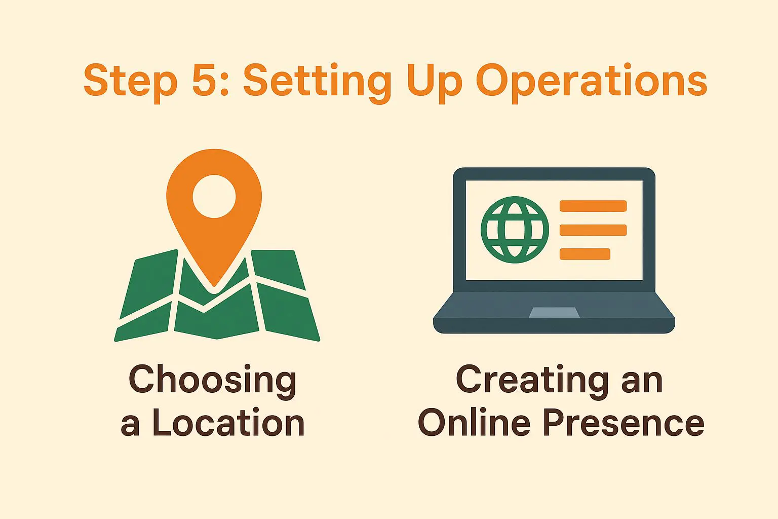 Step 5: Setting Up Operations Step 5: Setting Up Operations
