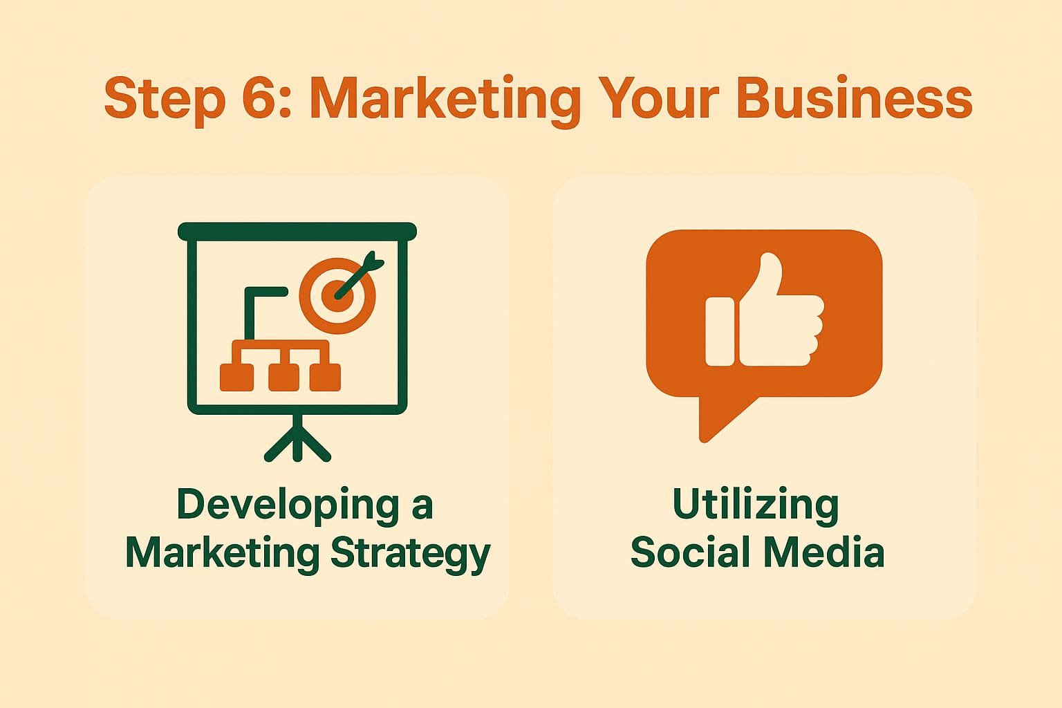 Step 6: Marketing Your Business Step 6: Marketing Your Business