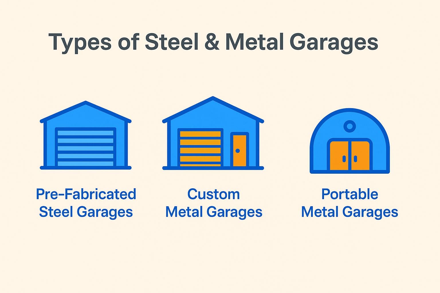 Types of Steel and Metal Garages