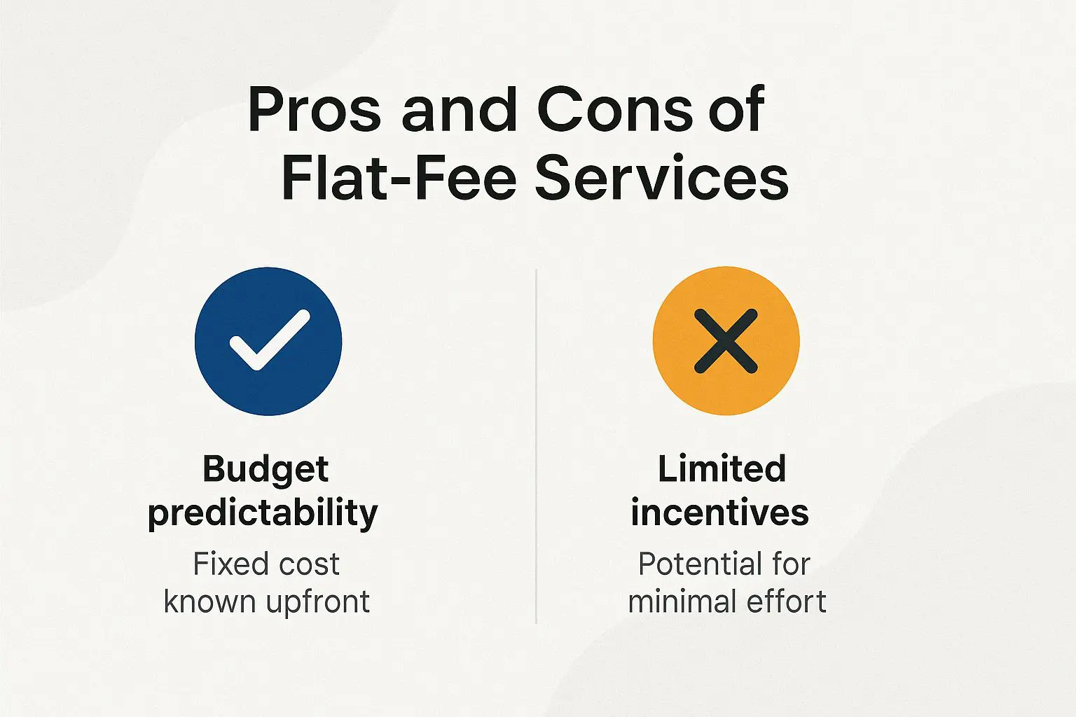Pros and Cons of Flat-Fee Services Pros and Cons of Flat-Fee Services